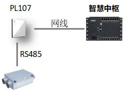 H3C PL107 新风协议解释器  功能：RS485转IP
供电方式：POE供电