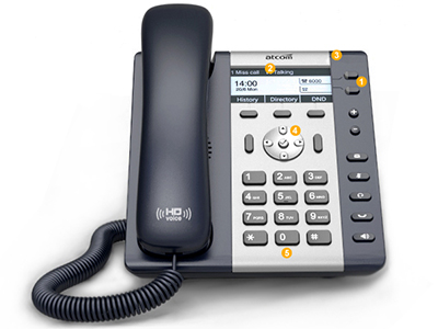 简能  A26 2线SIP入门级IP电话机 A26以“可视化操作、按键简约、功能丰富、华丽音质体验、精美细节、创新外型”为设计理念，是专门为办公人员打造的一款6 SIP账户入门级高端商务电话。它拥有全视角点阵黑白屏，双千兆网口，PoE供电。其“3W喇叭的大音腔免提、五方会议、更高级别的ZRTP加密方式、做工精细的创新外观”的特性在入门级电话里更是优势突出。