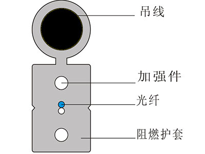天津立孚 普通蝶形光缆（俗称皮线光缆）