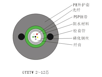 天津立孚标准中心束管式轻铠光缆(GYXTW)