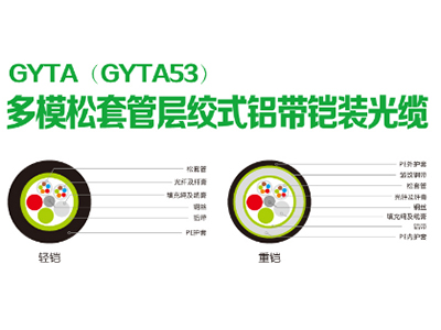 康达  GYTA(GYTA53)多模松套管层绞式铝带铠装光缆