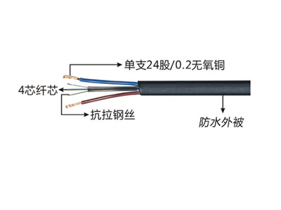 桢田 复合光缆	2芯光纤+2×0.5电源线 1000米/轴 