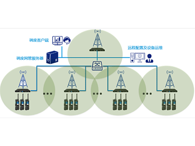 同频同播系统