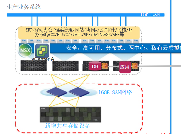服务器 虚拟化系统 安装调试