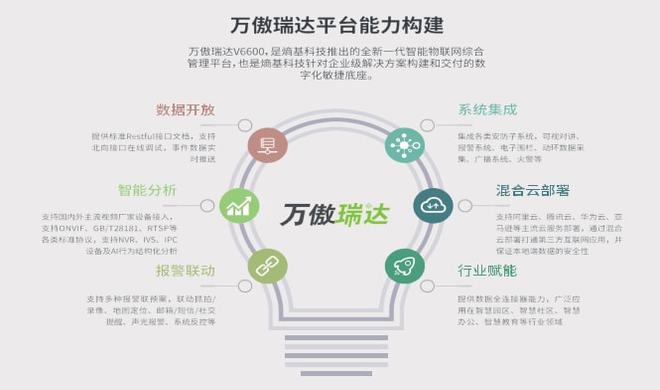 郑州熵基万傲瑞达综合管理平台V6600 专业技术服务支持结合考勤、门禁、访客、消费、巡更、停车场、梯控、通道、信息屏、防疫、智慧场景等业务子系统