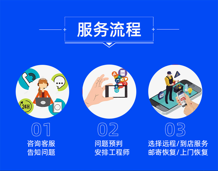 數據恢復服務流程可遠程，可到店，可郵寄