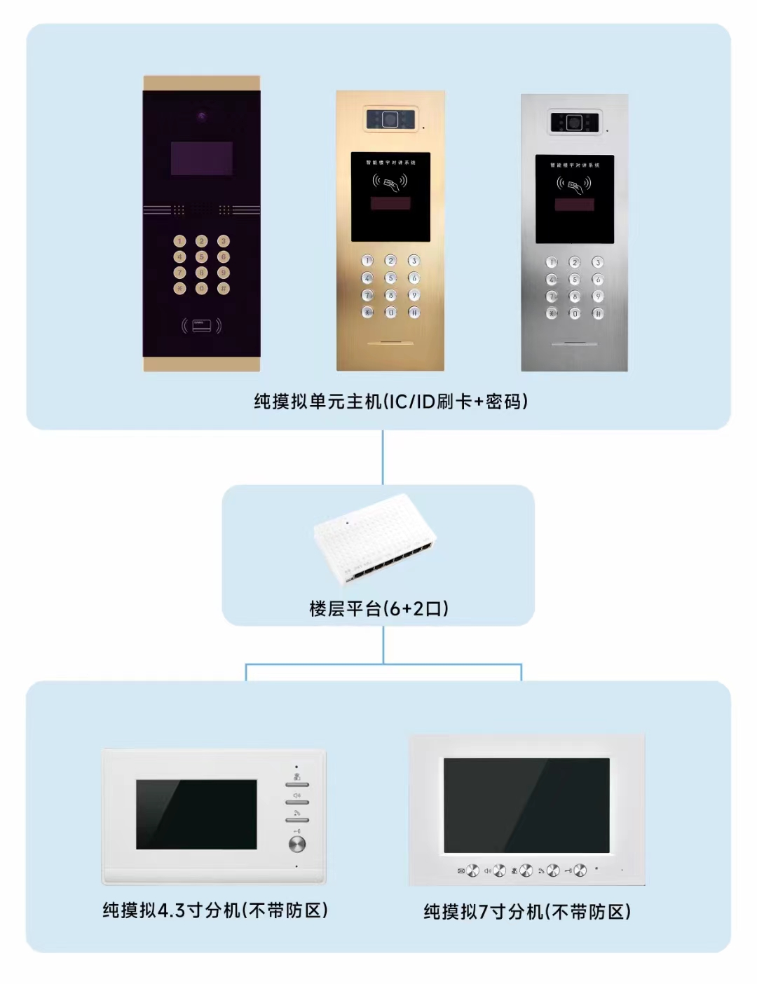楼宇对讲分布图