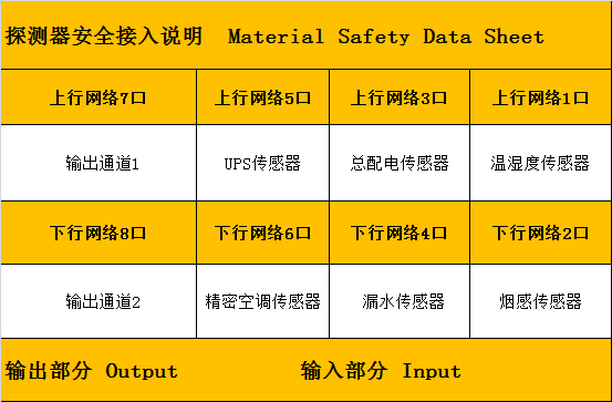 融合电控 机房动力环境监控IntegrationCenter （融合电控） 机房动力环境健康，定制