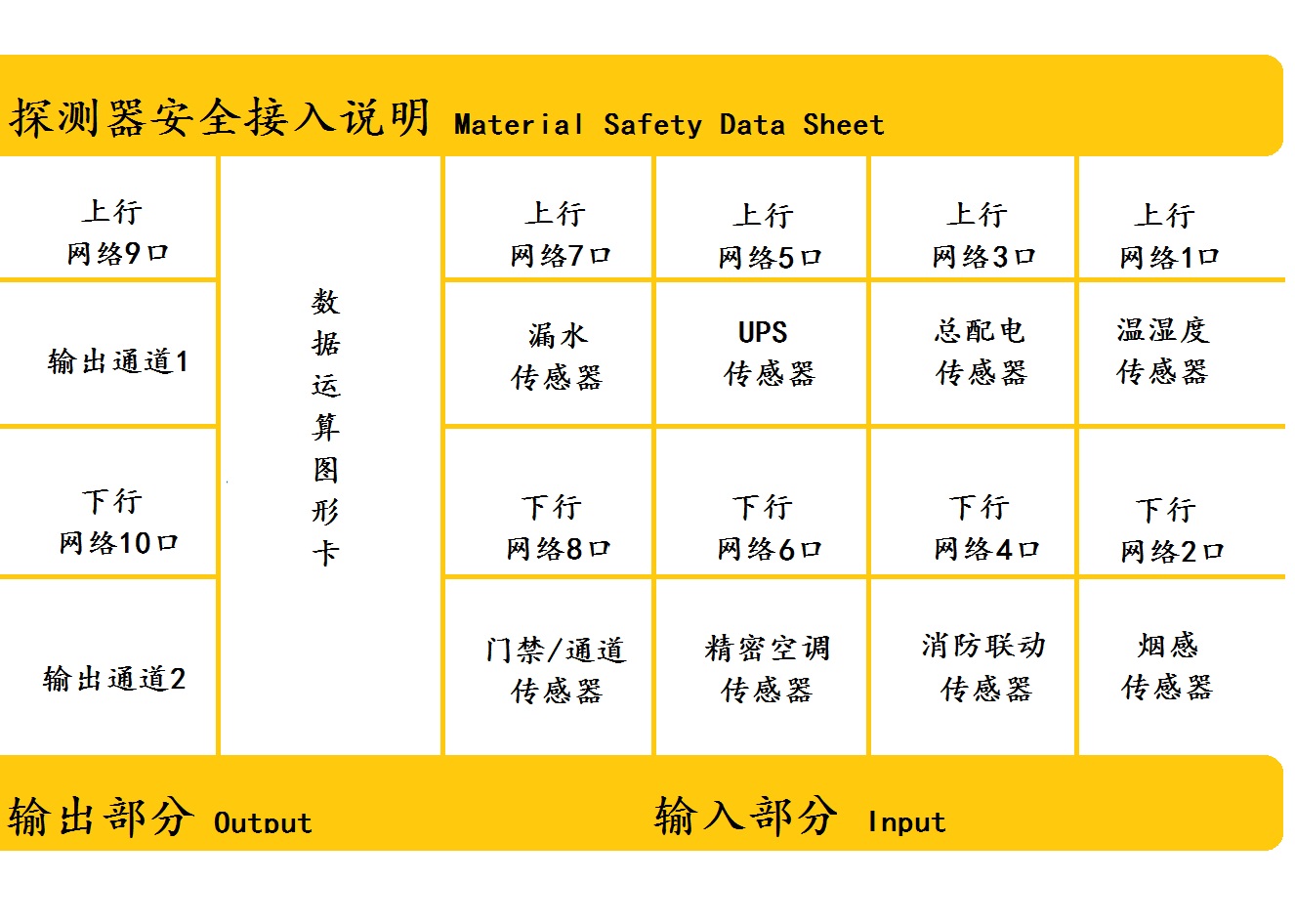 融合电控 机房动力环境监控IntegrationCenter （融合电控） 机房动力环境健康，定制