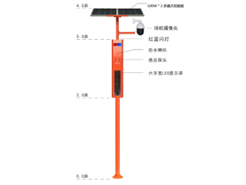 森林防火监控