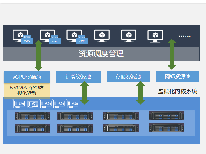 安超OS 2020-GPU虚拟化