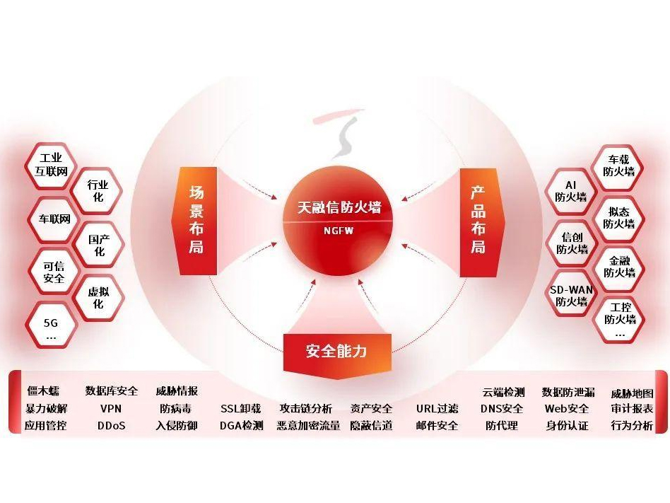 天融信服务器 天融信杀毒软件 云桌面 防火墙 等安全产品