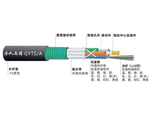 唐人通信 层绞光缆