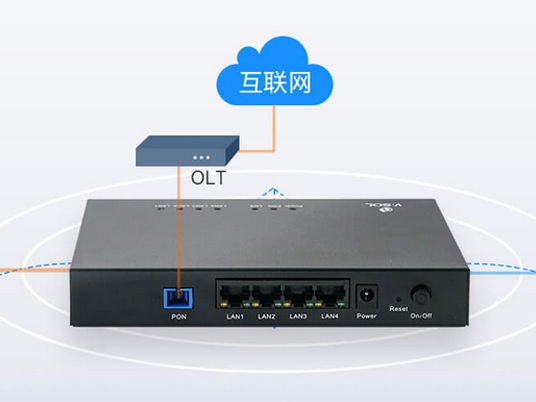 V-SOL XPON POE ONU 1GE+3FE POE XPON ONU