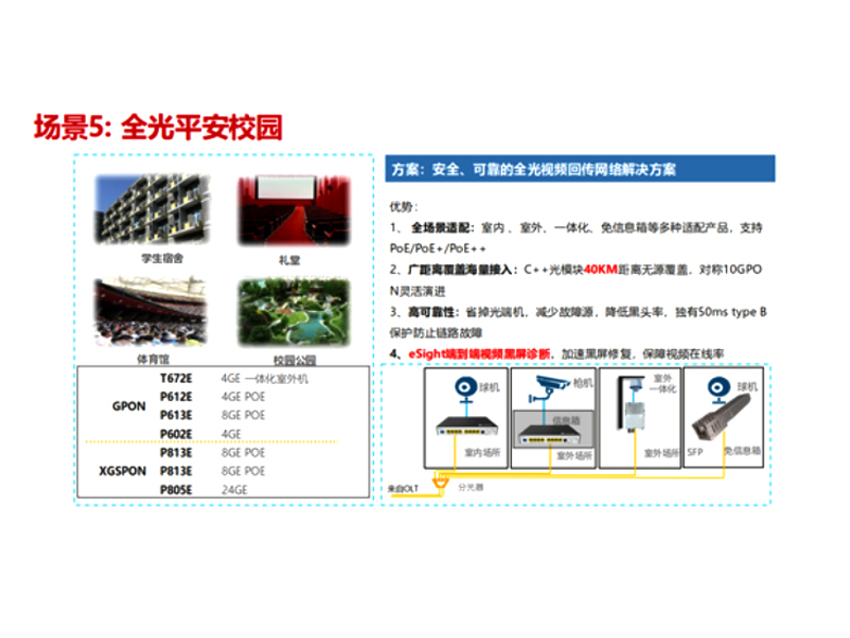 华为光接入平安校园接入方案应用医院，学校，中小企业办公网络和无线覆盖监控