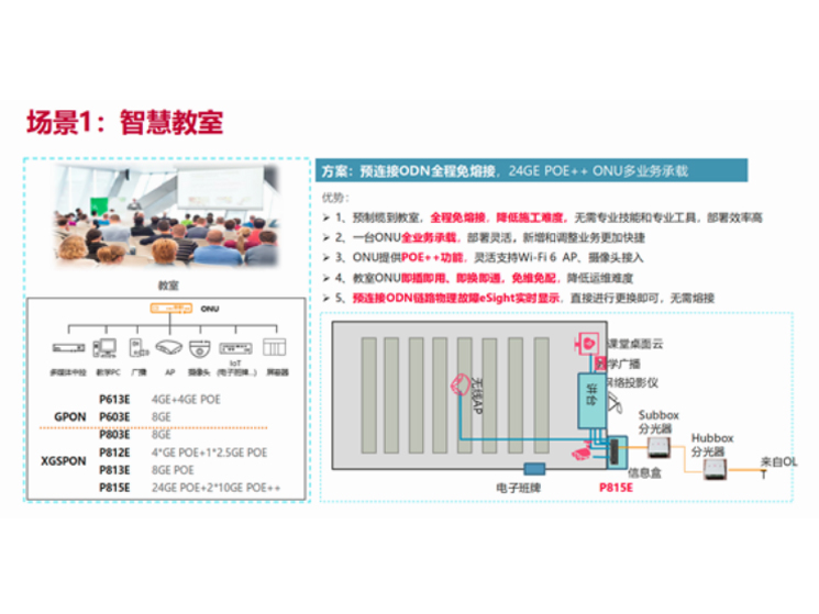 华为光接入智慧教室方案应用医院，学校，中小企业办公网络和无线覆盖监控