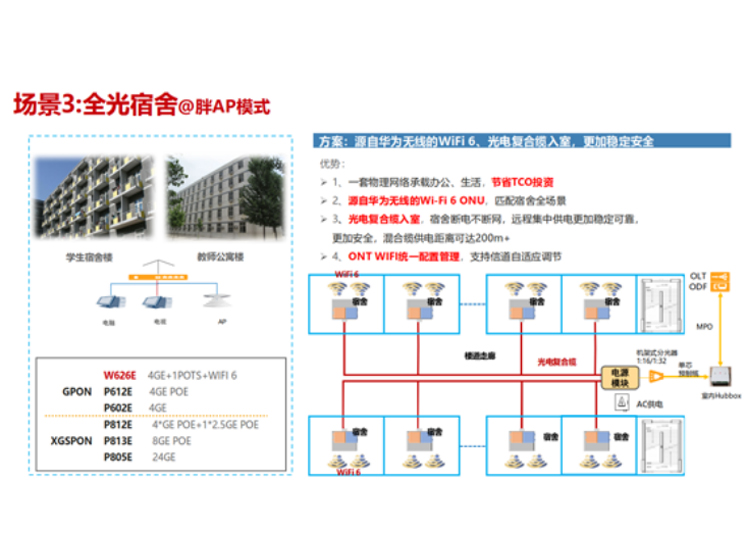 华为光接入学校宿舍无效覆盖和监控方案应用医院，学校，中小企业办公网络和无线覆盖监控