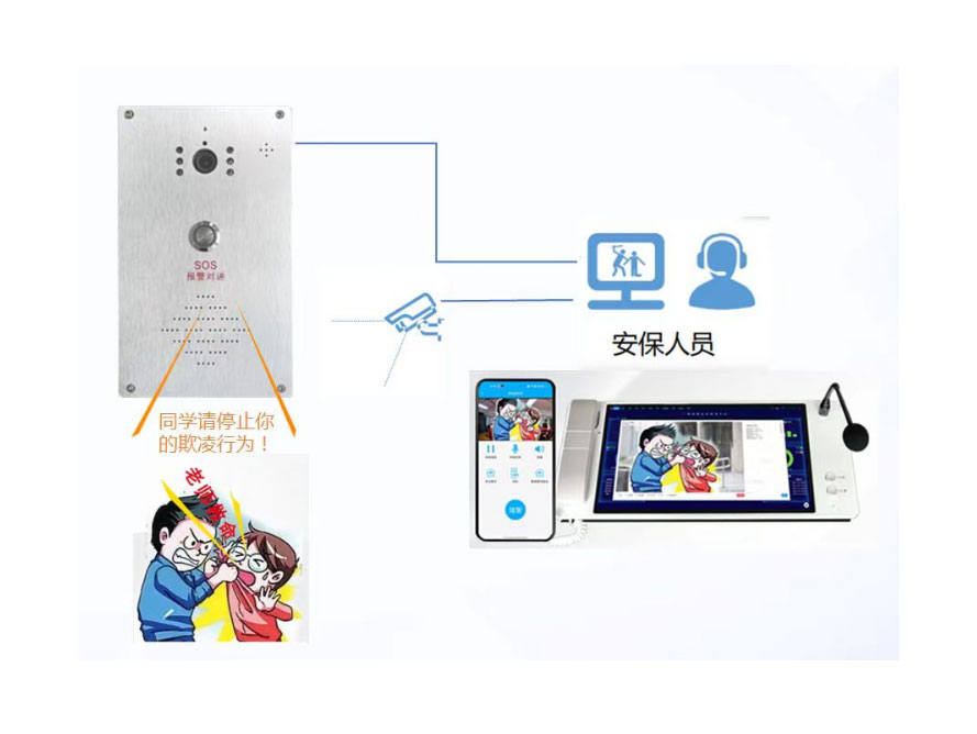 校园防欺凌系统 实时对讲监控