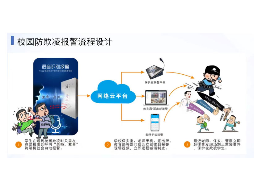 校园防欺凌报警流程设计