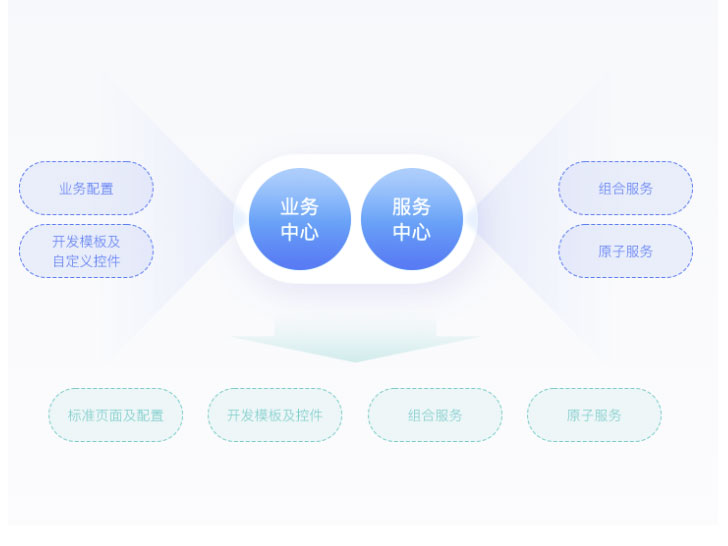 金蝶云·星瀚制造云