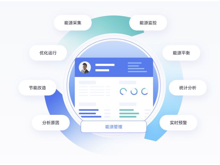 金蝶云·星空制造云