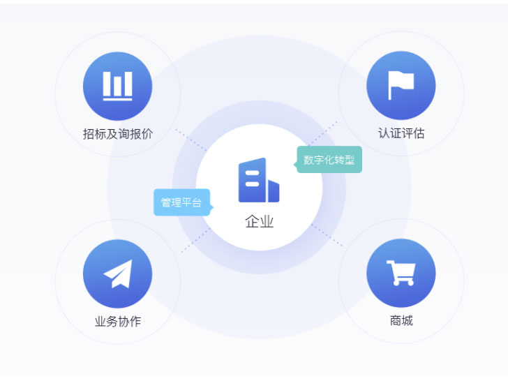 金蝶云·星瀚 供应链云