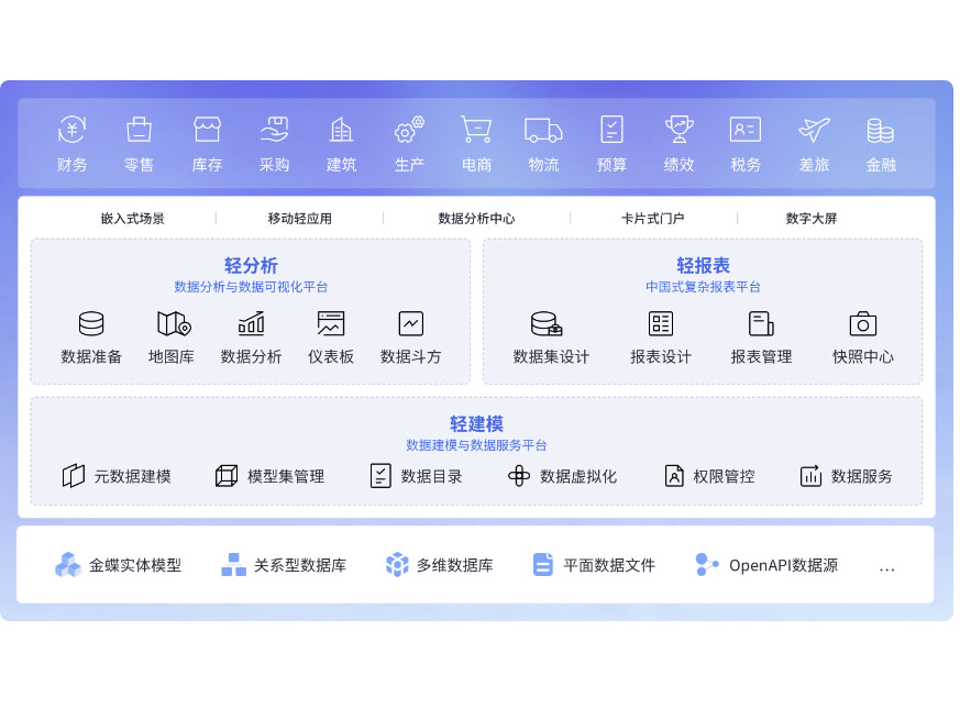 金蝶云·苍穹数据服务云