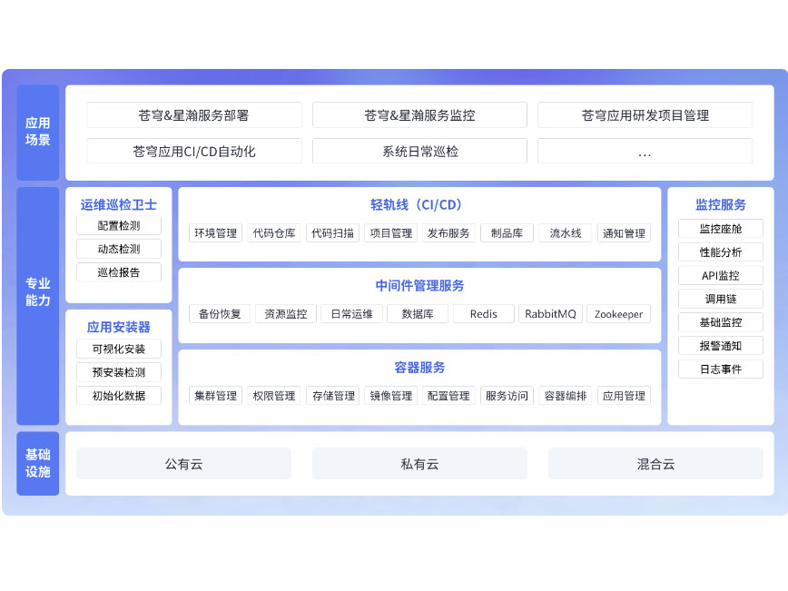金蝶云·苍穹云基础平台