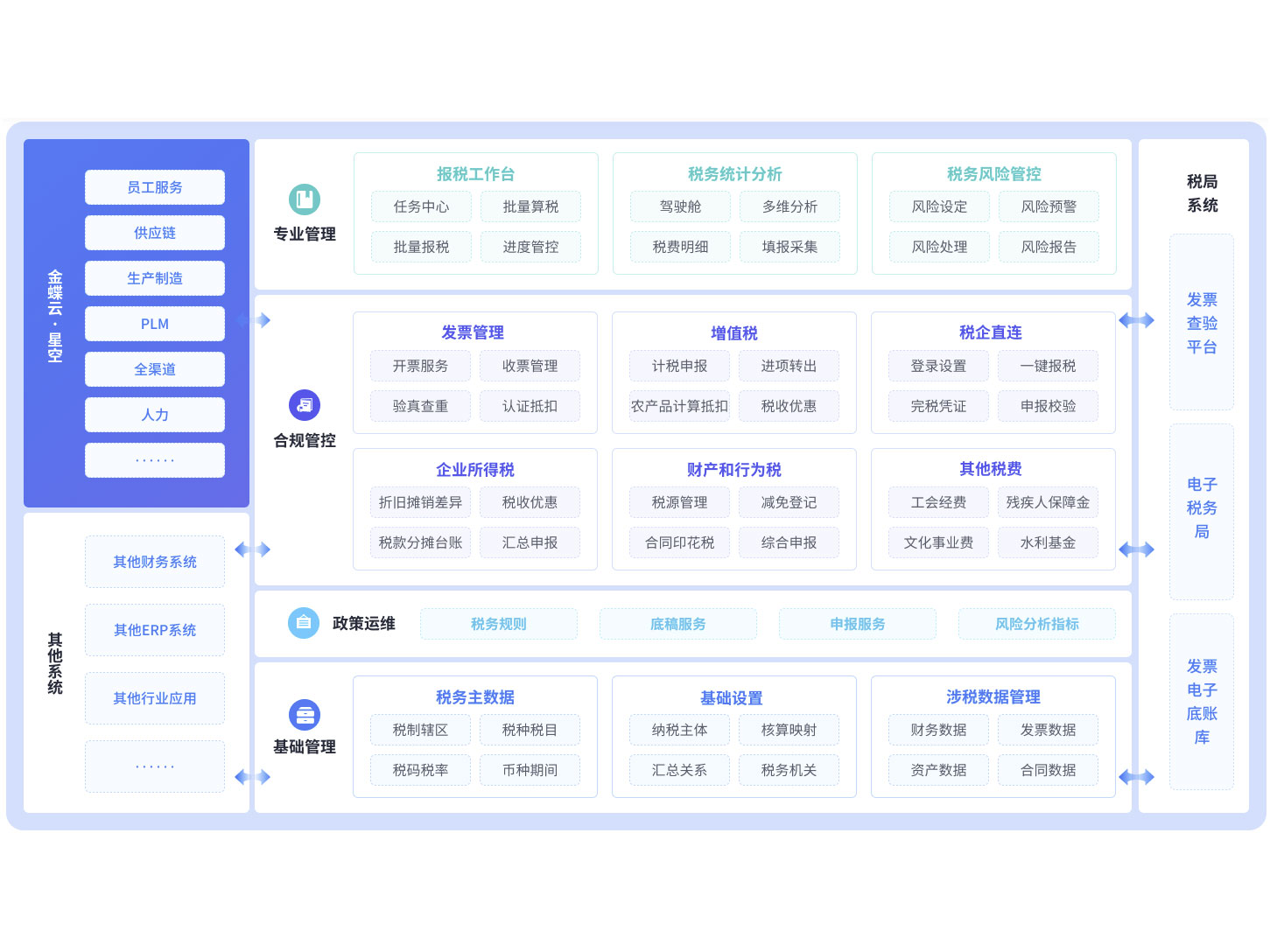 金蝶云·星空 税务云