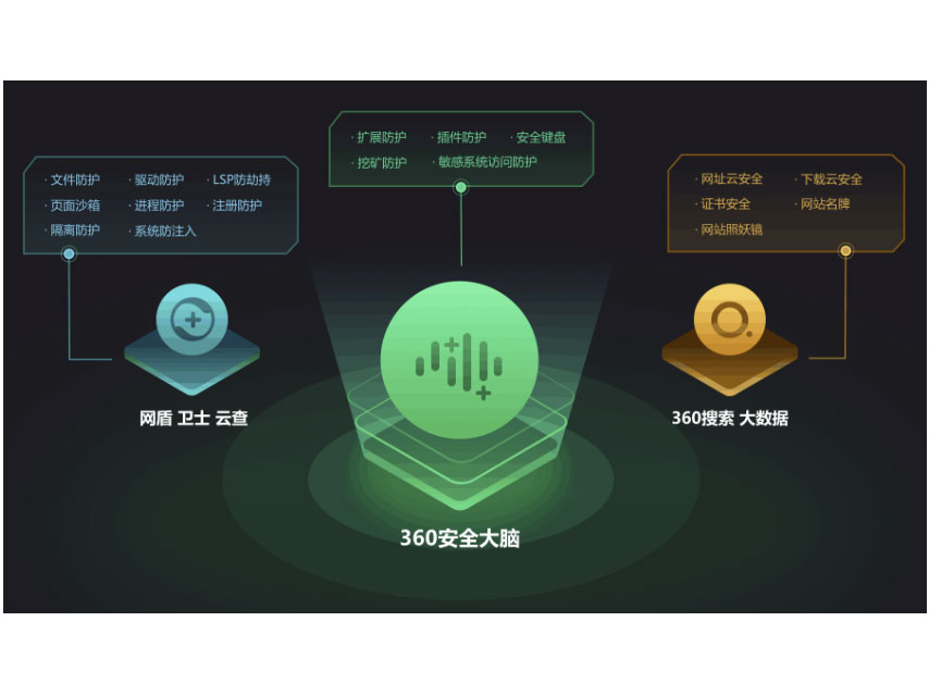 360 企业级安全防护方案