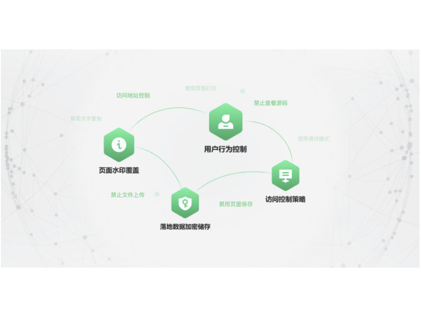 360  全方位企业数据防护方案