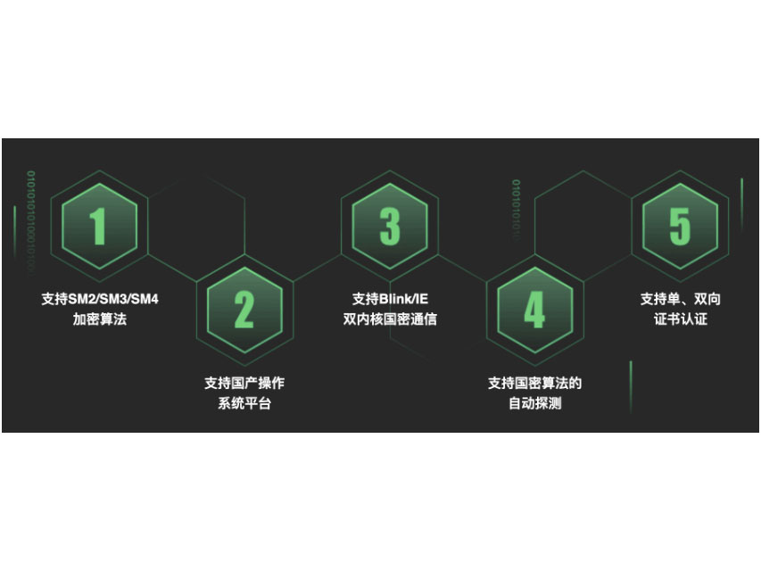 360 全面支持商用密码算法