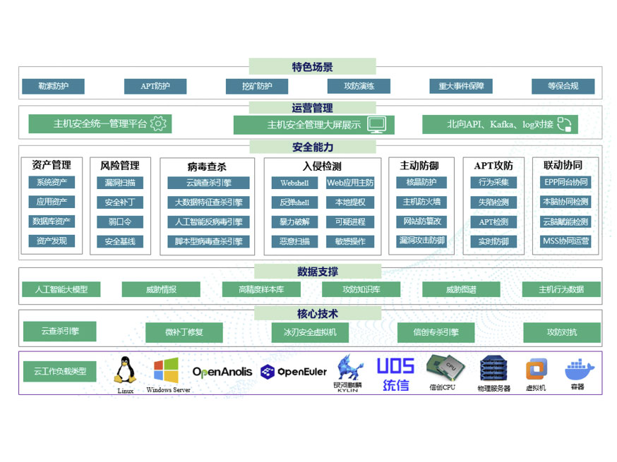 360云主机安全防护系统