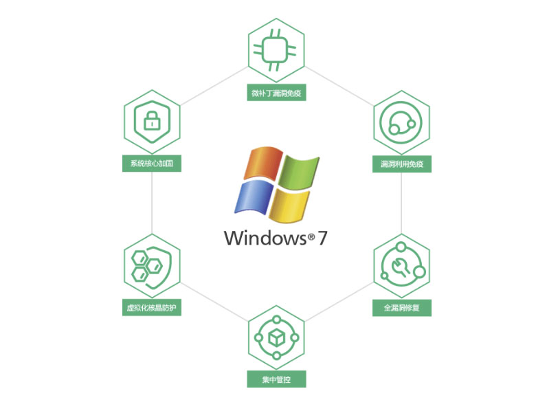 360 Win7 盾甲主机安全加固系统