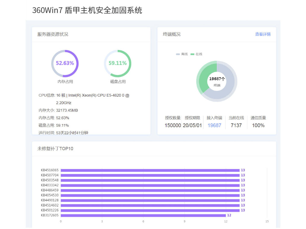 360  Win7 盾甲主机安全加固系统
