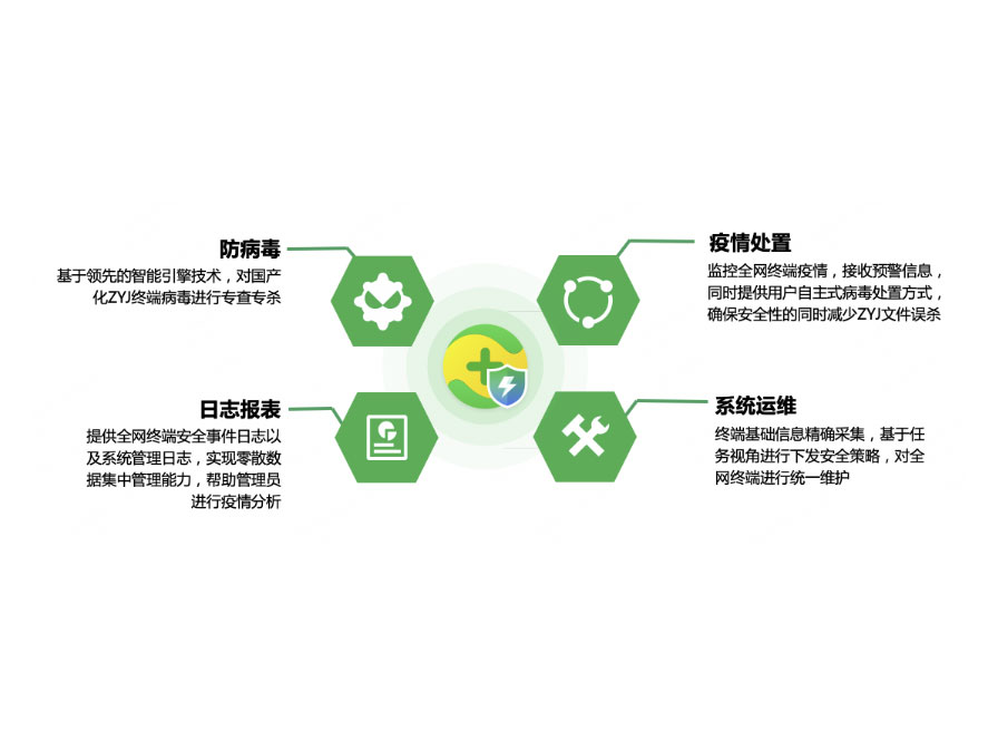 360 防病毒系统  