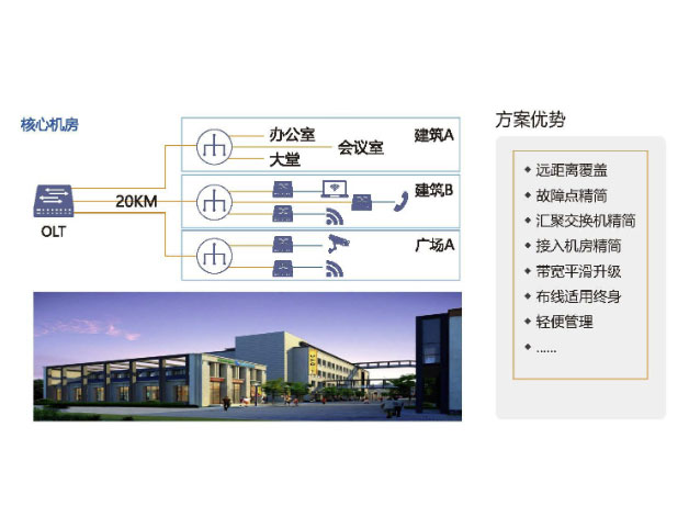 博达光网络解决方案 BDCOM POL在园区