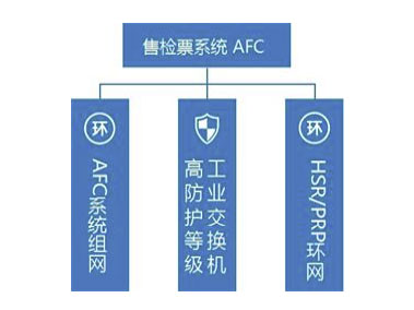 博达 AFC-售检票系统
