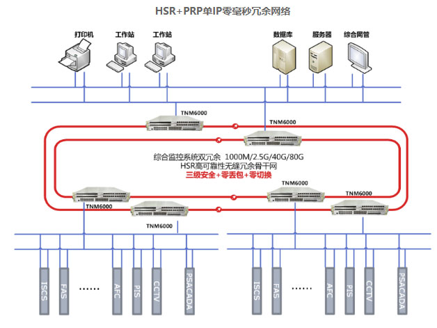博达  ISCS-综合监控系统