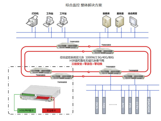 博达  综合监控 整体解决方案 