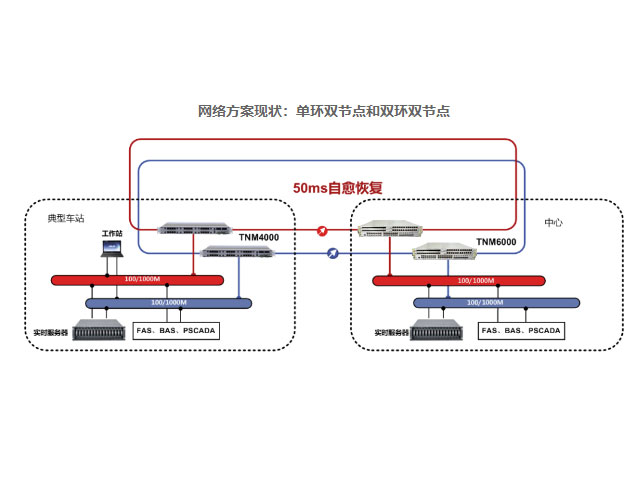 博达  轨道交通视频监控系统