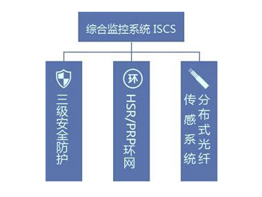 博达 ISCS-综合监控系统 
